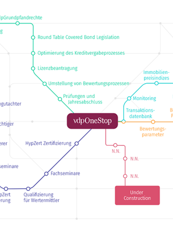 Netzplan vdpOneStop